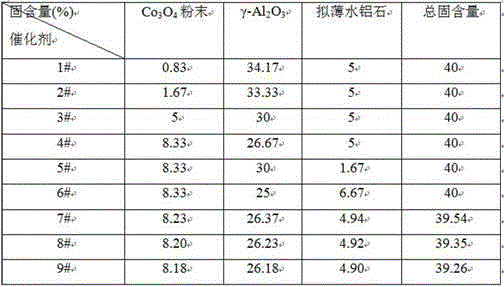 Monolithic catalyst for catalytic combustion of propane, and preparation method thereof