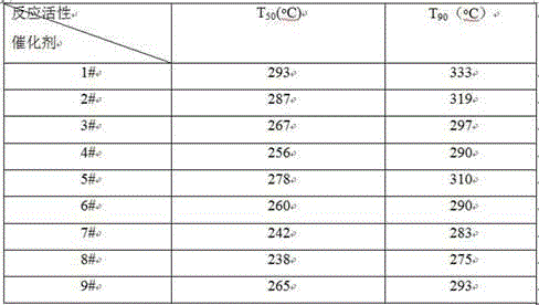 Monolithic catalyst for catalytic combustion of propane, and preparation method thereof