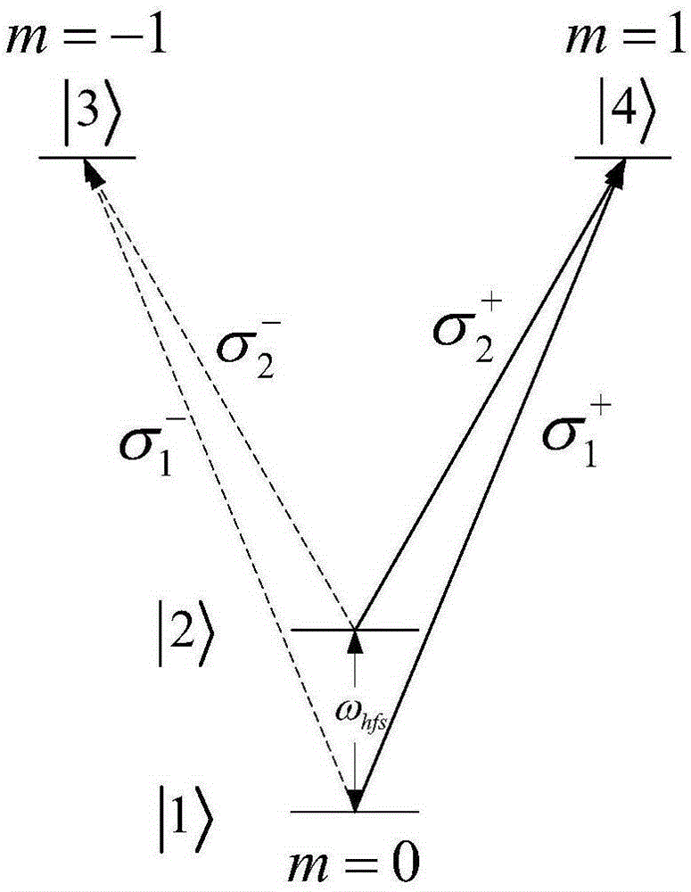 Device and method for achieving minitype CPT atomic clock physical system