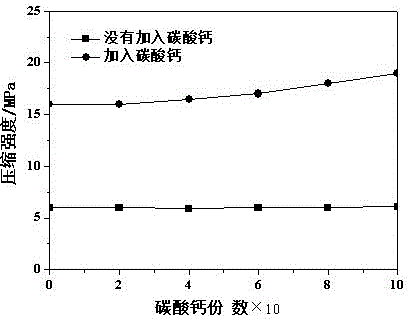 A kind of phase change energy storage polyurethane foam and preparation method thereof