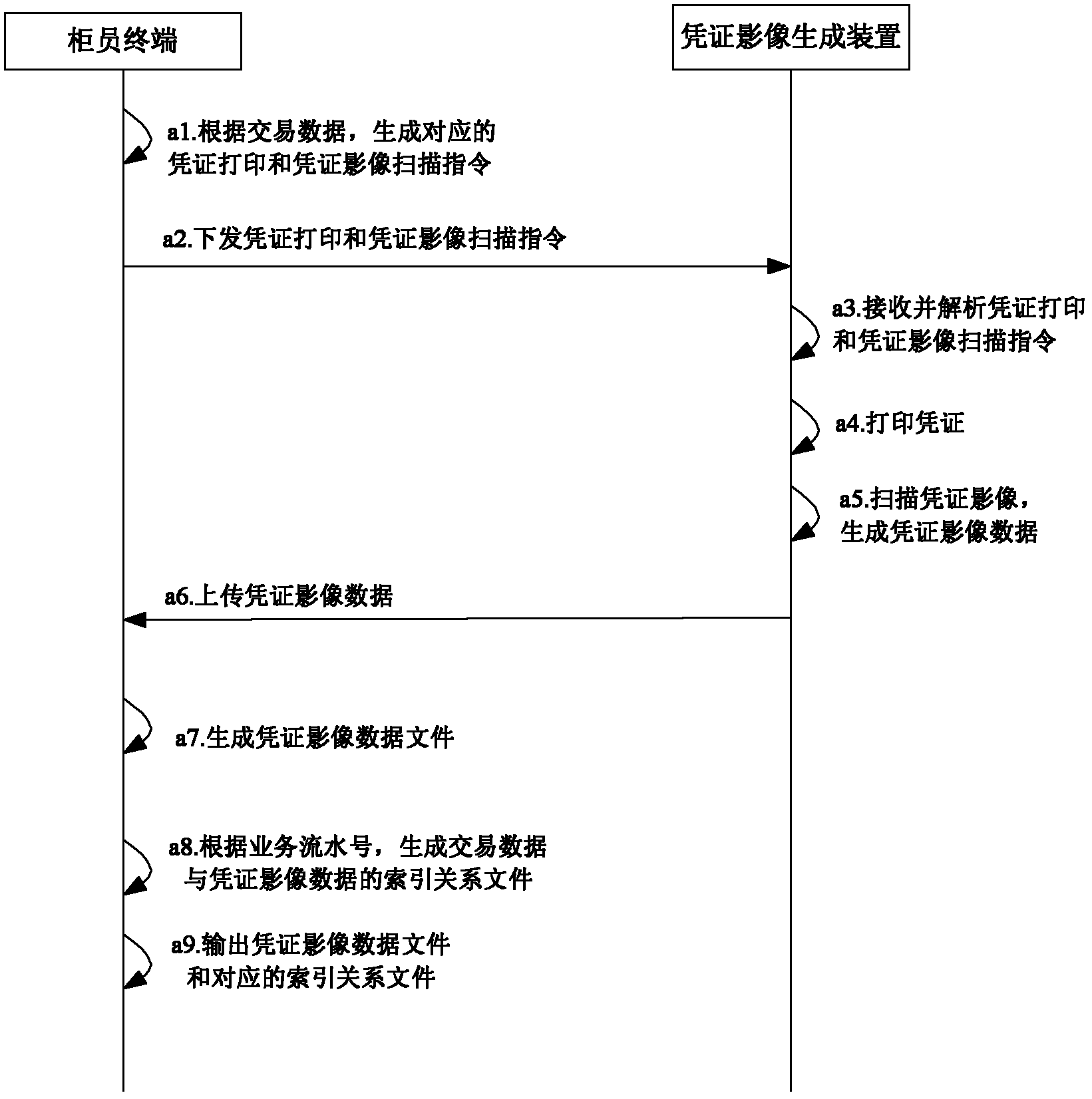 Device and system for generating financial-business voucher-image data