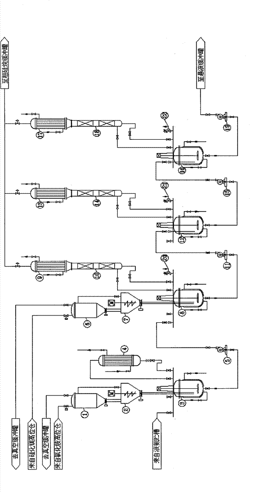 Process for preparing silane by magnesium silicide method