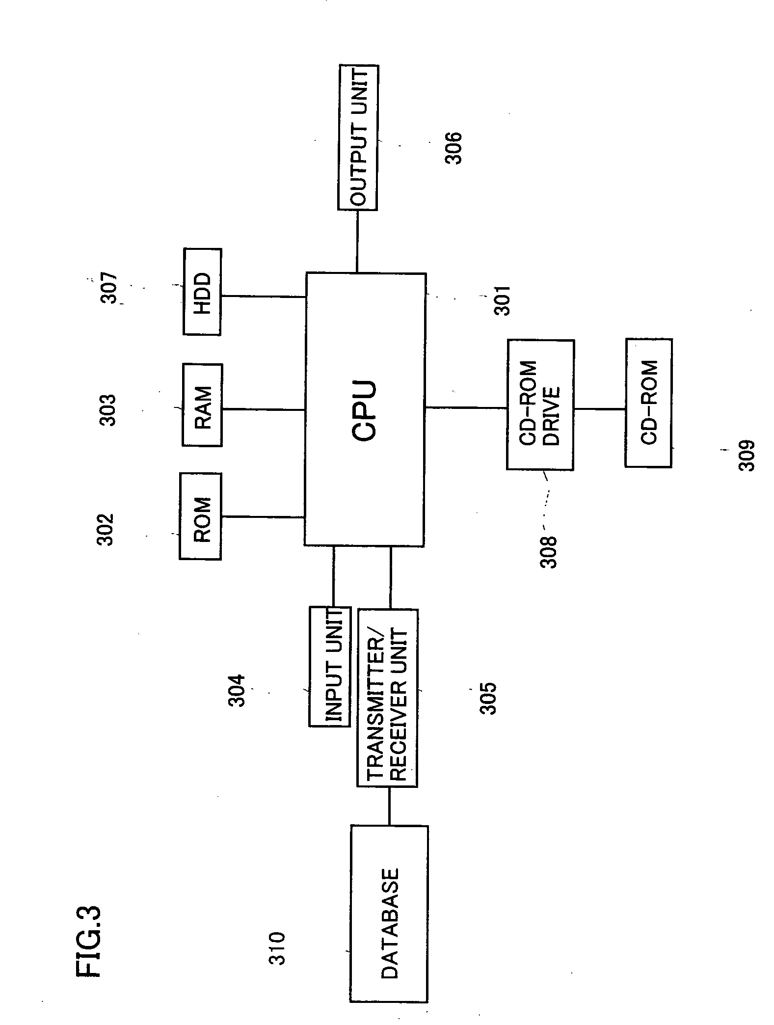 Method of predicting cancer