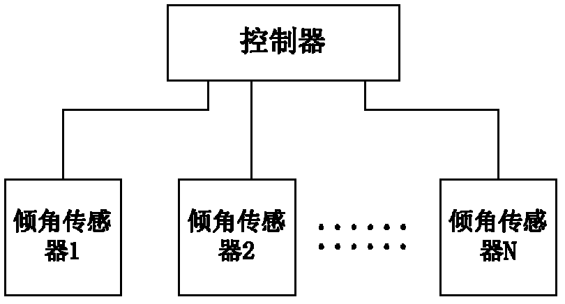 Mining inclinometer, bracket inclination angle measuring system and inclination angle measuring method