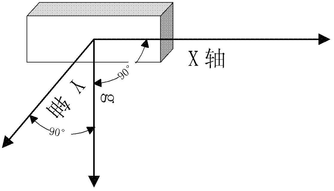 Mining inclinometer, bracket inclination angle measuring system and inclination angle measuring method