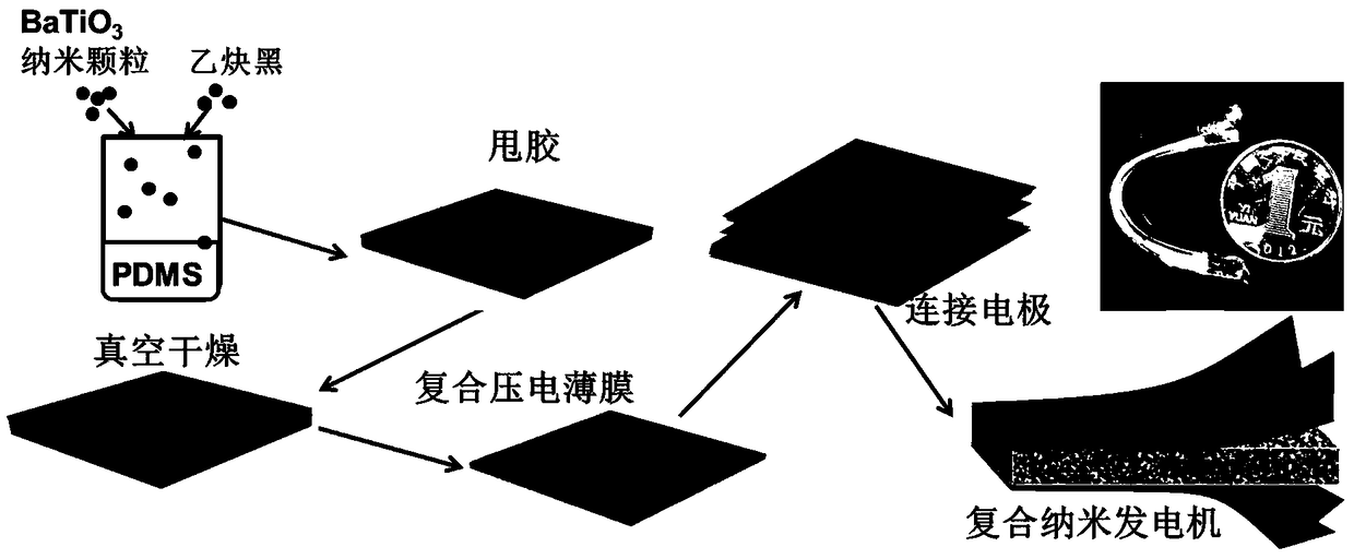 Preparation method of conductive material-doped nanometer piezoelectric composite thin film generator