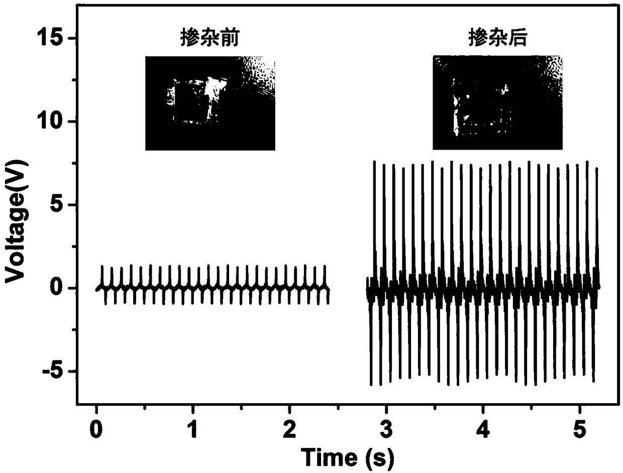 Preparation method of conductive material-doped nanometer piezoelectric composite thin film generator