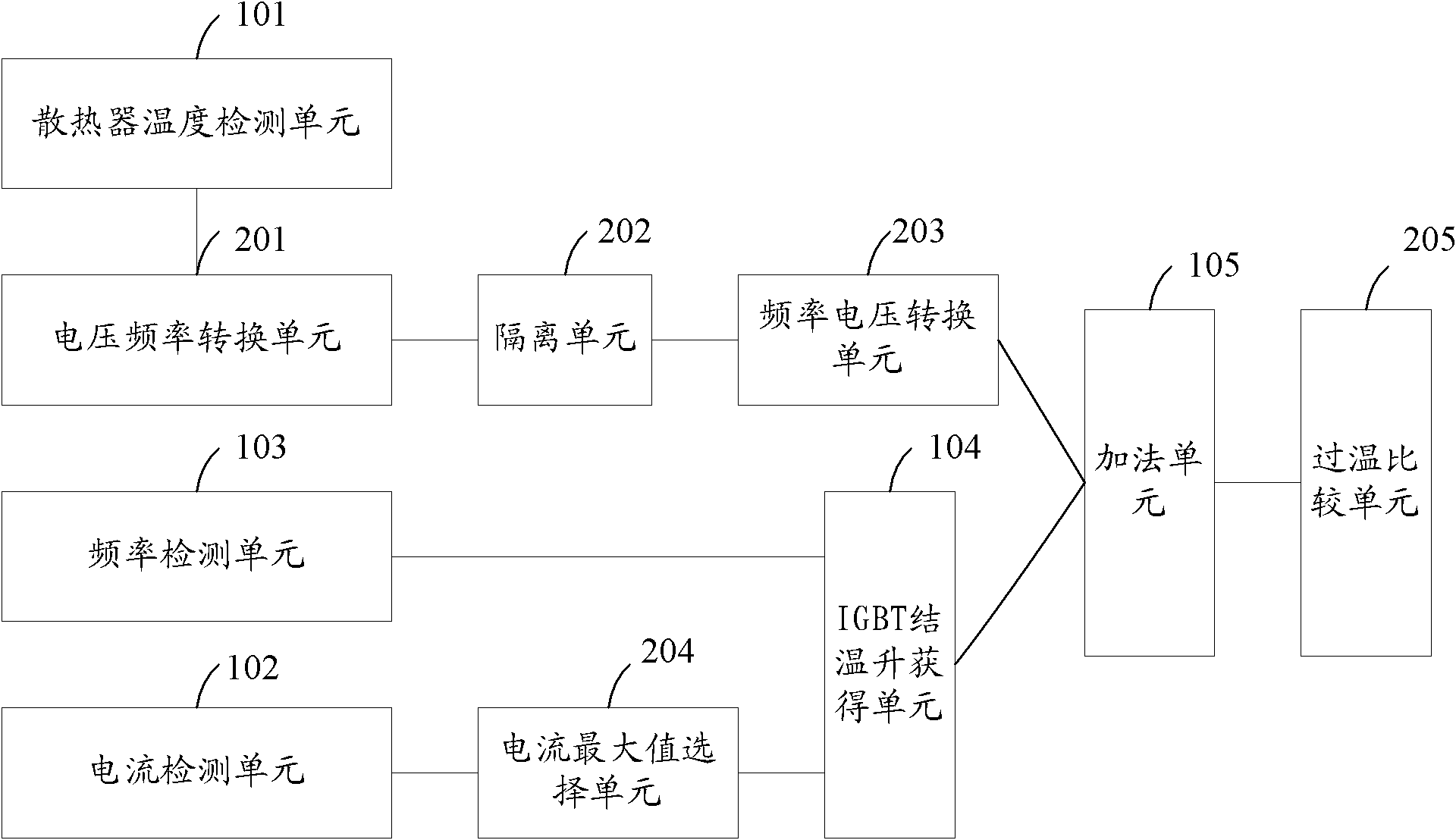 IGBT (insulated gate bipolar transistor) conjunction temperature detection device and method thereof