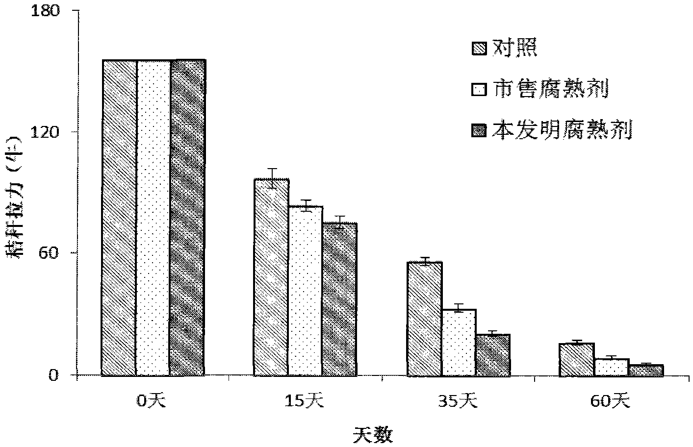 Method for preparing straw-decomposing inoculant capable of inhibiting soil-borne diseases