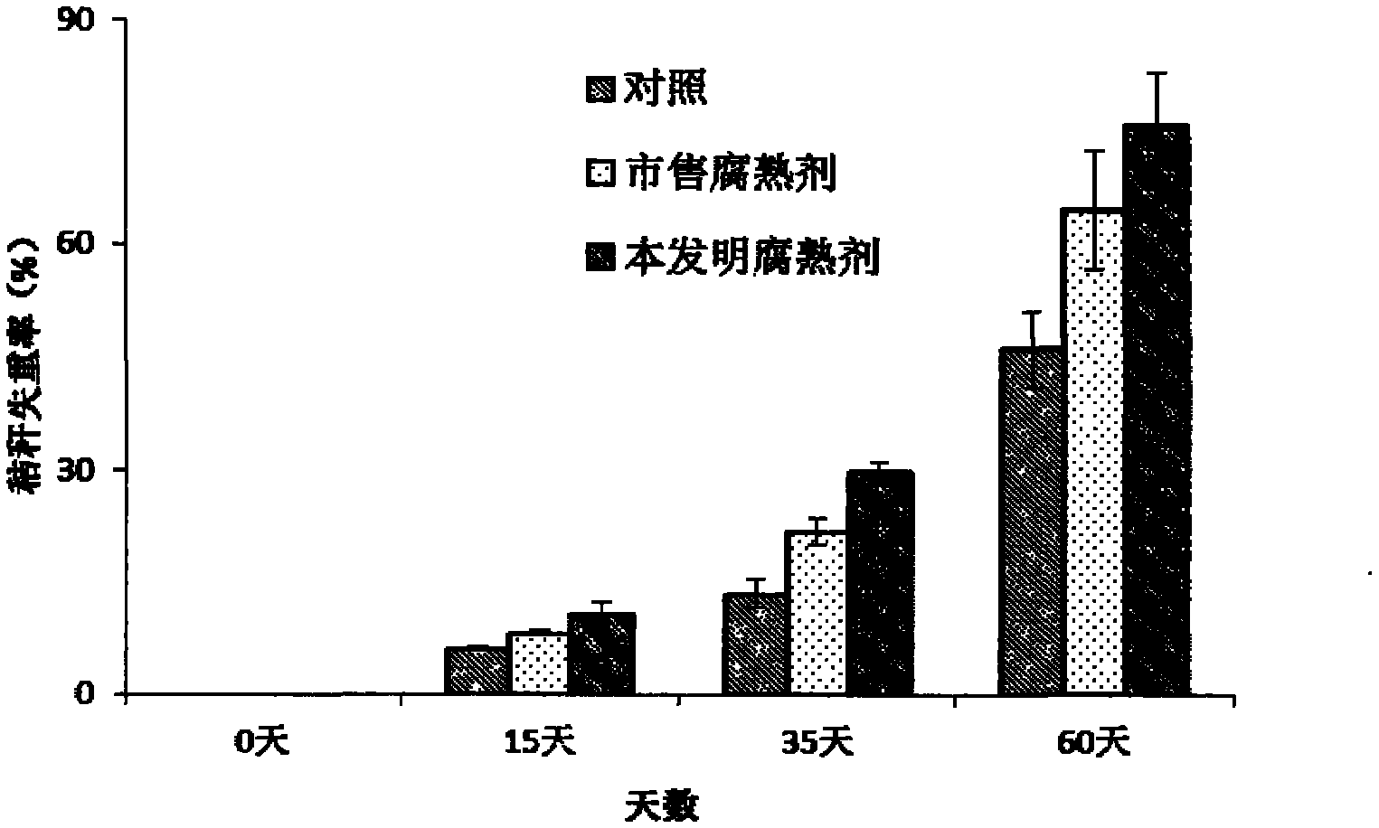 Method for preparing straw-decomposing inoculant capable of inhibiting soil-borne diseases