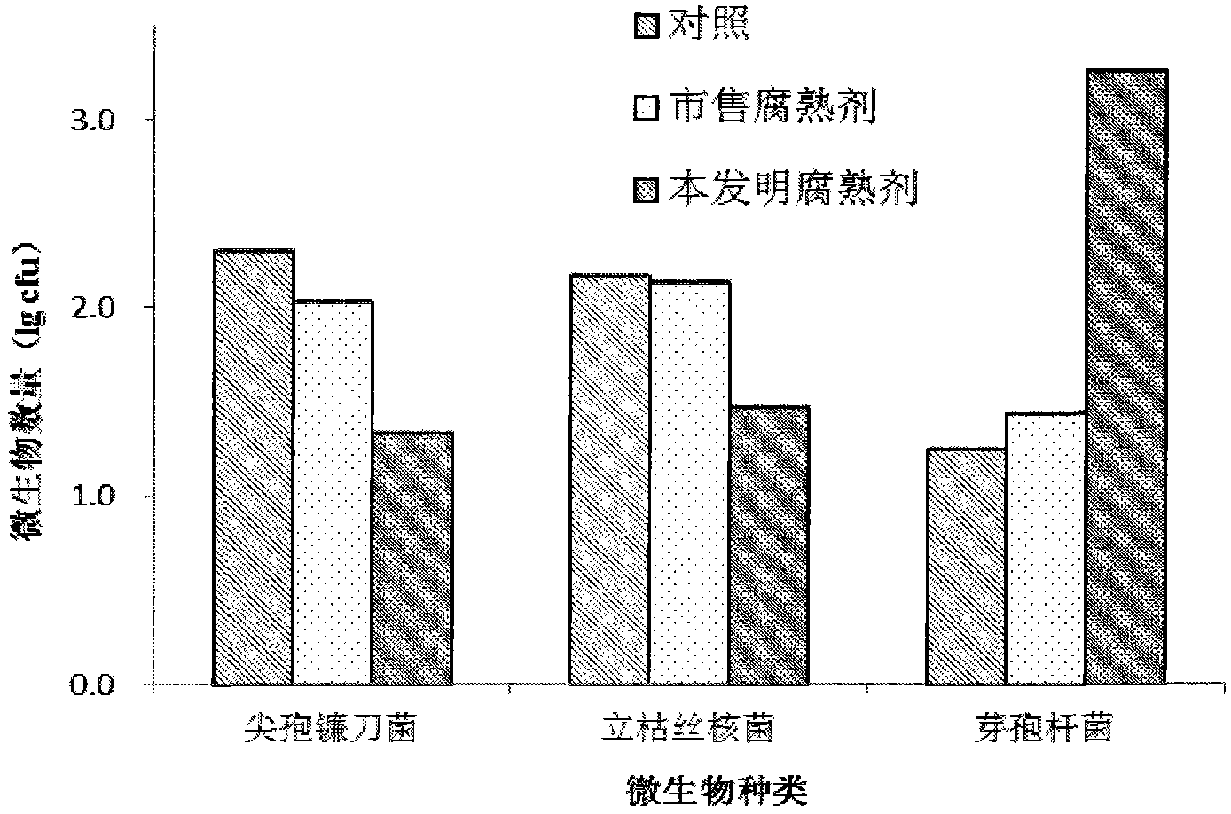 Method for preparing straw-decomposing inoculant capable of inhibiting soil-borne diseases