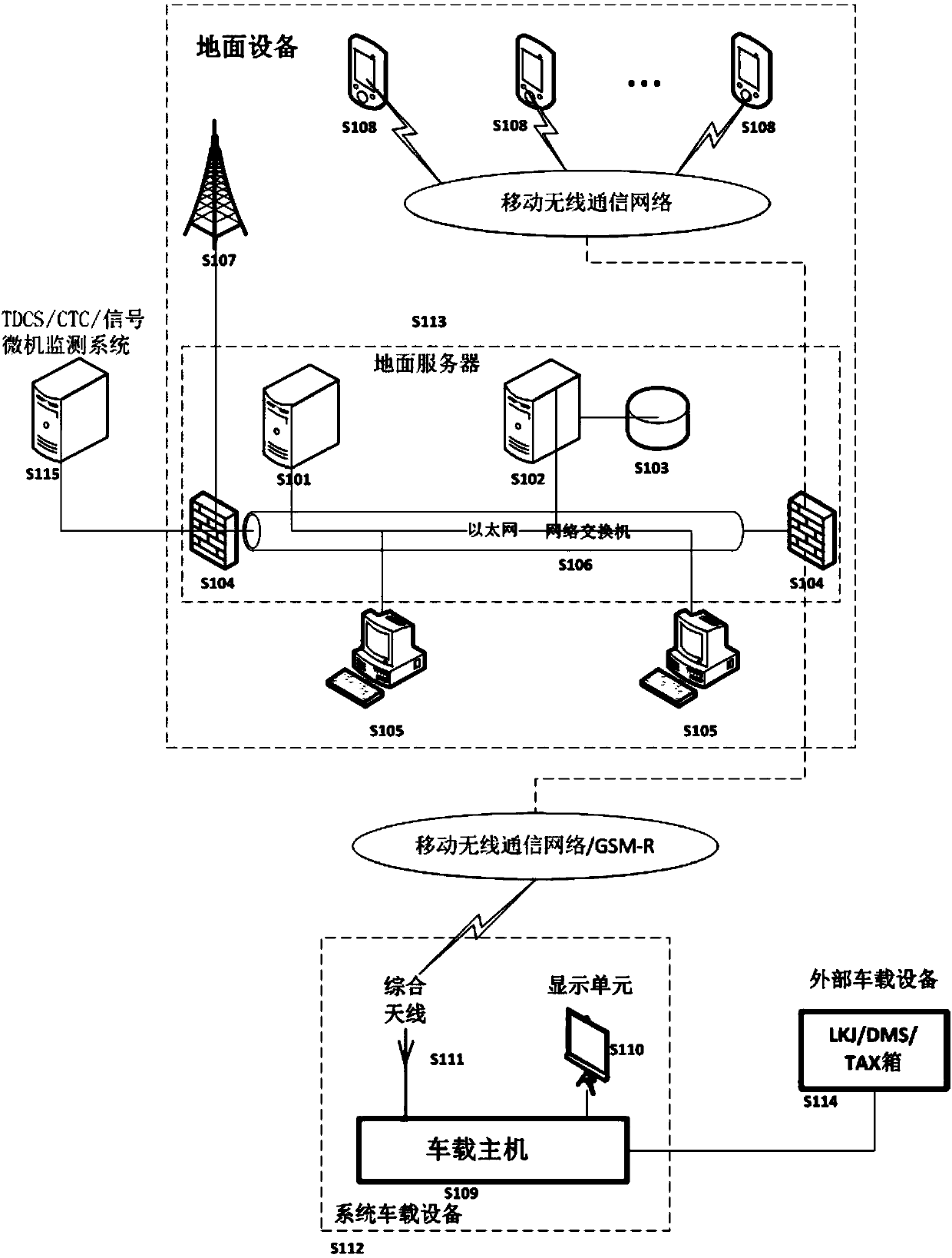 Vehicle-ground integrated operation safety protection system and method