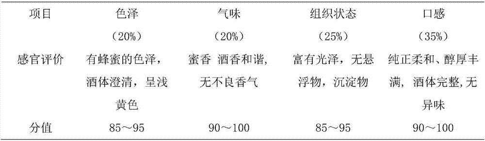 Red yeast rice, lily and honey liquor and brewing method thereof