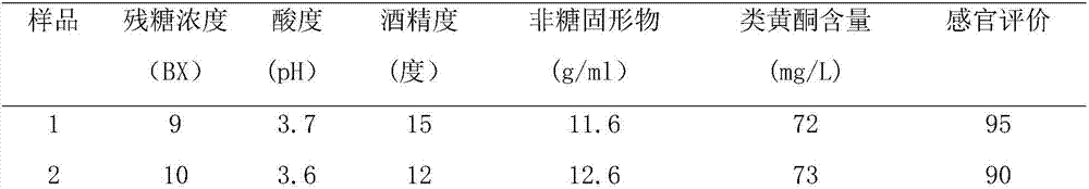 Red yeast rice, lily and honey liquor and brewing method thereof