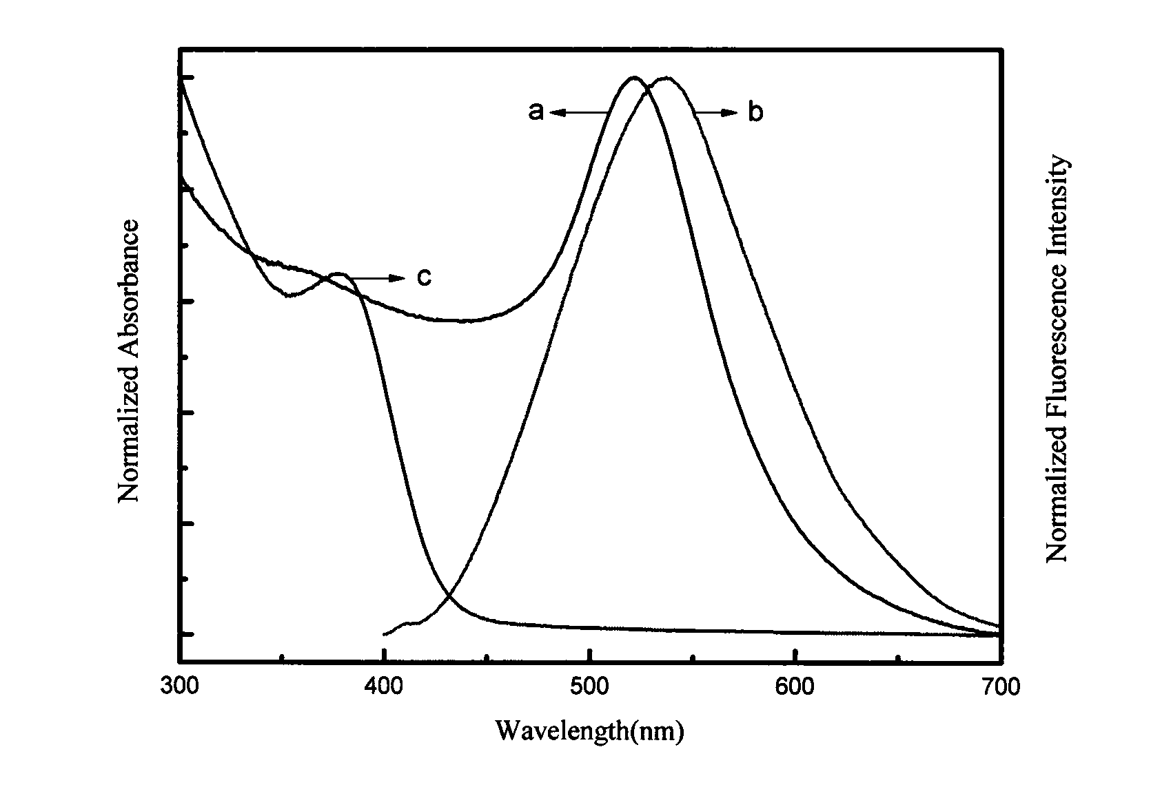 Ultrasensitive fluorescence response method for detecting melamine in milk