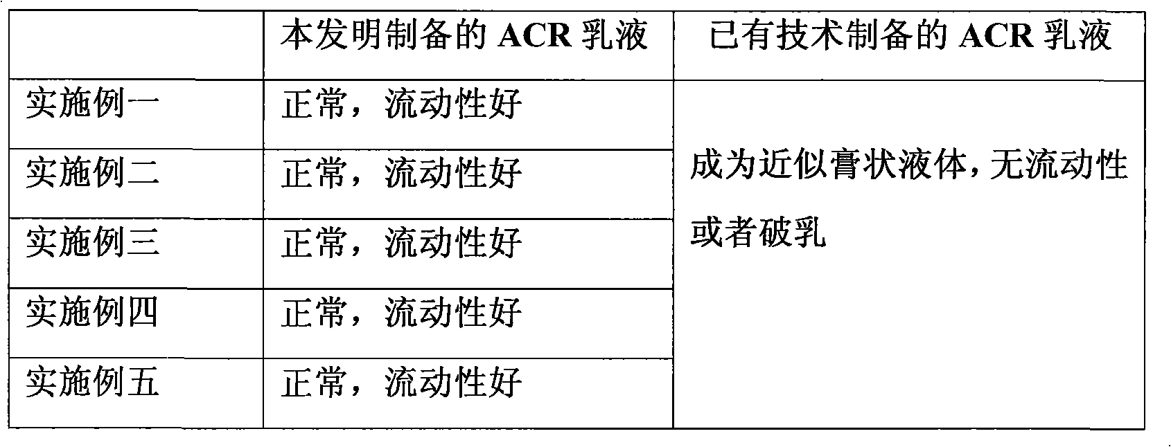 Uses of allyloxy hydroxide sodium dimercaptosulphanate in PVC processing aid