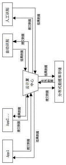 Traffic violation reporting system and method based on cloud computing