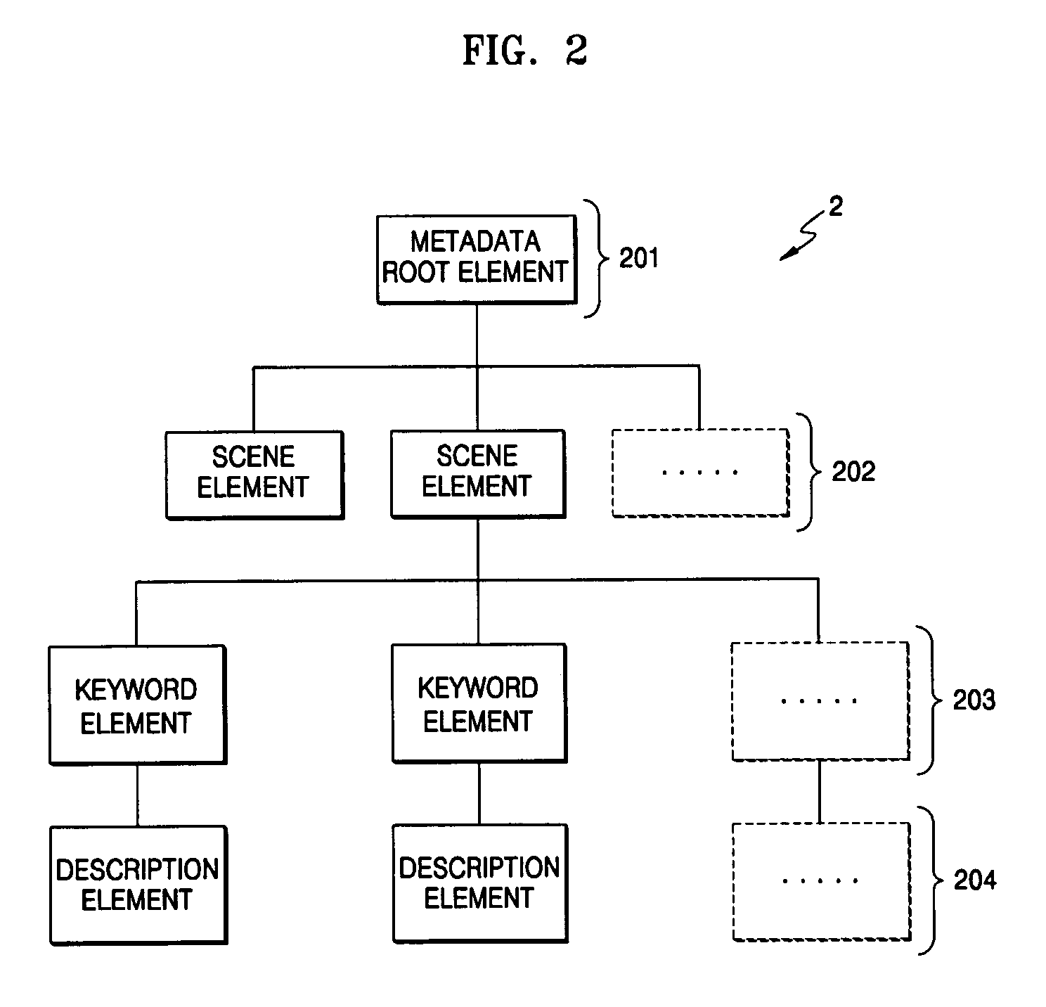 Storage medium including metadata and reproduction apparatus and method therefor