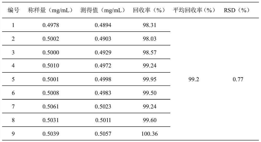 Compound lidocaine gel used for pets, and preparation method and quality control method thereof