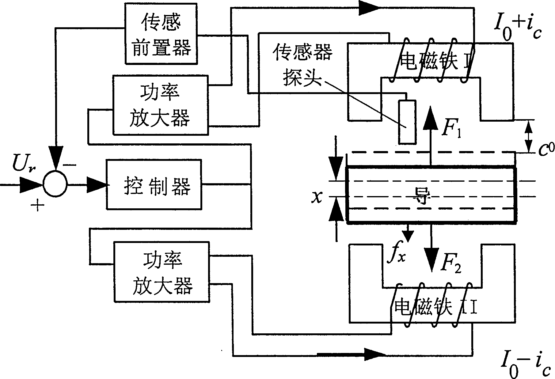 Industrial-application type active magnetic suspension machine tool guide linear motor feeding platform