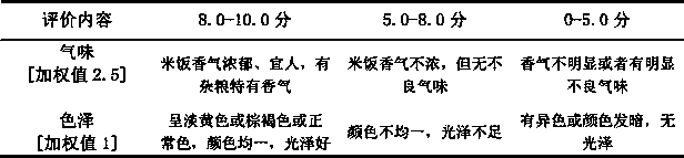 Preparation method for recombined coarse cereal food