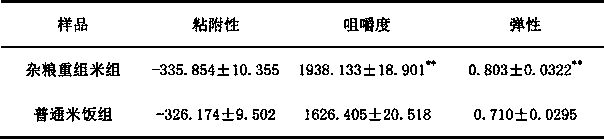 Preparation method for recombined coarse cereal food