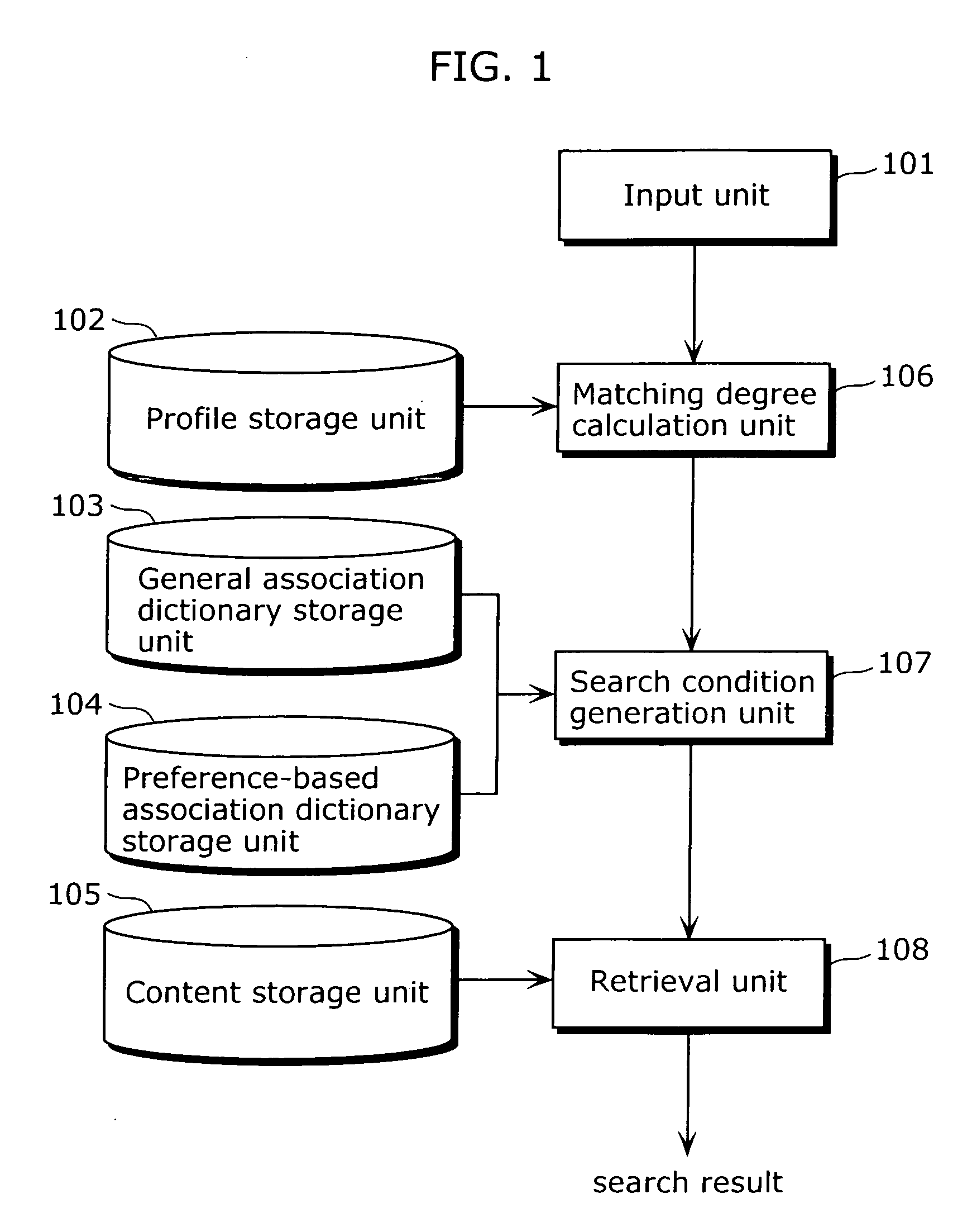 Information retrieval apparatus