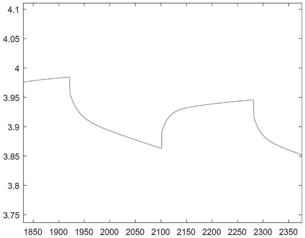 Lithium battery SOC prediction method for improving ant colony algorithm and optimizing particle filter