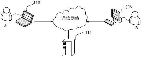 Method for training recommendation probability prediction model and recommendation probability prediction method and device