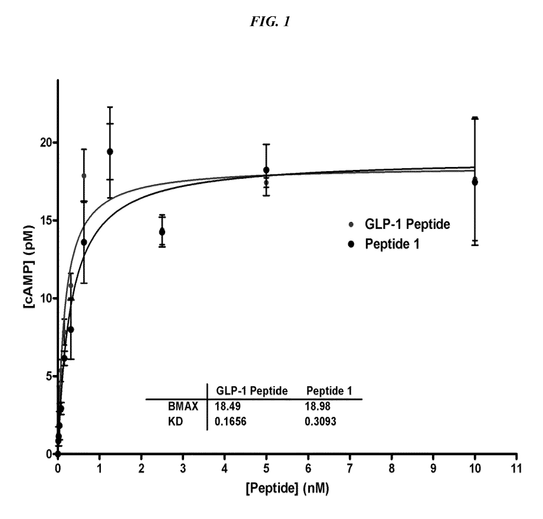 Semi-Synthetic GLP-1 Peptide-FC Fusion Constructs, Methods and Uses