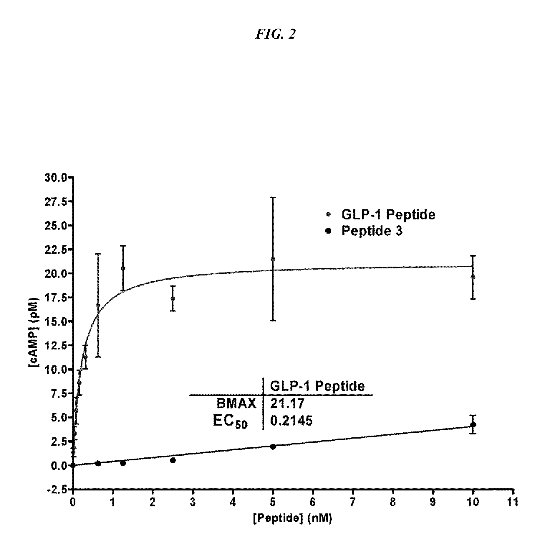 Semi-Synthetic GLP-1 Peptide-FC Fusion Constructs, Methods and Uses