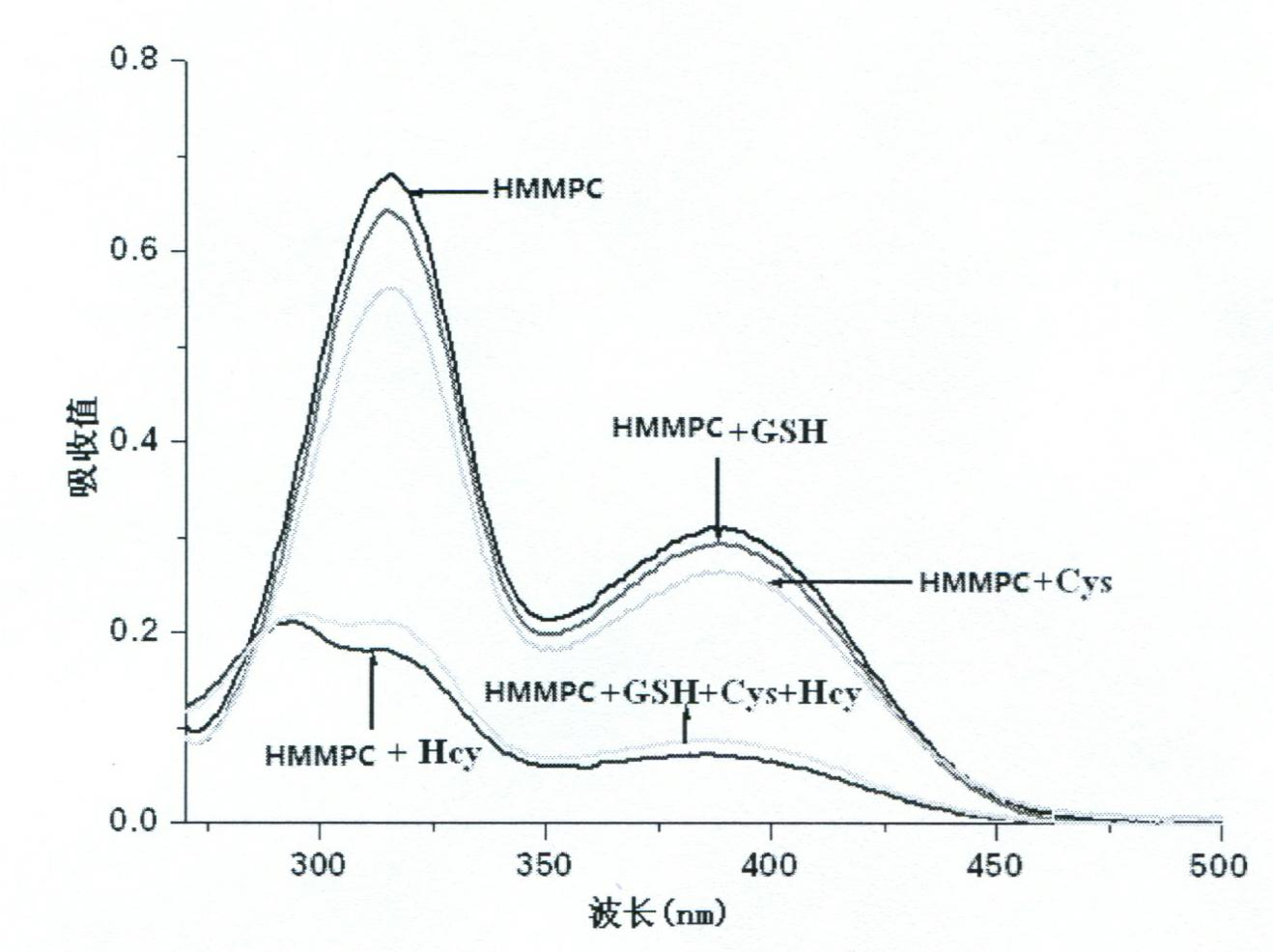 Reagent and method for detecting homocysteine (HCY)