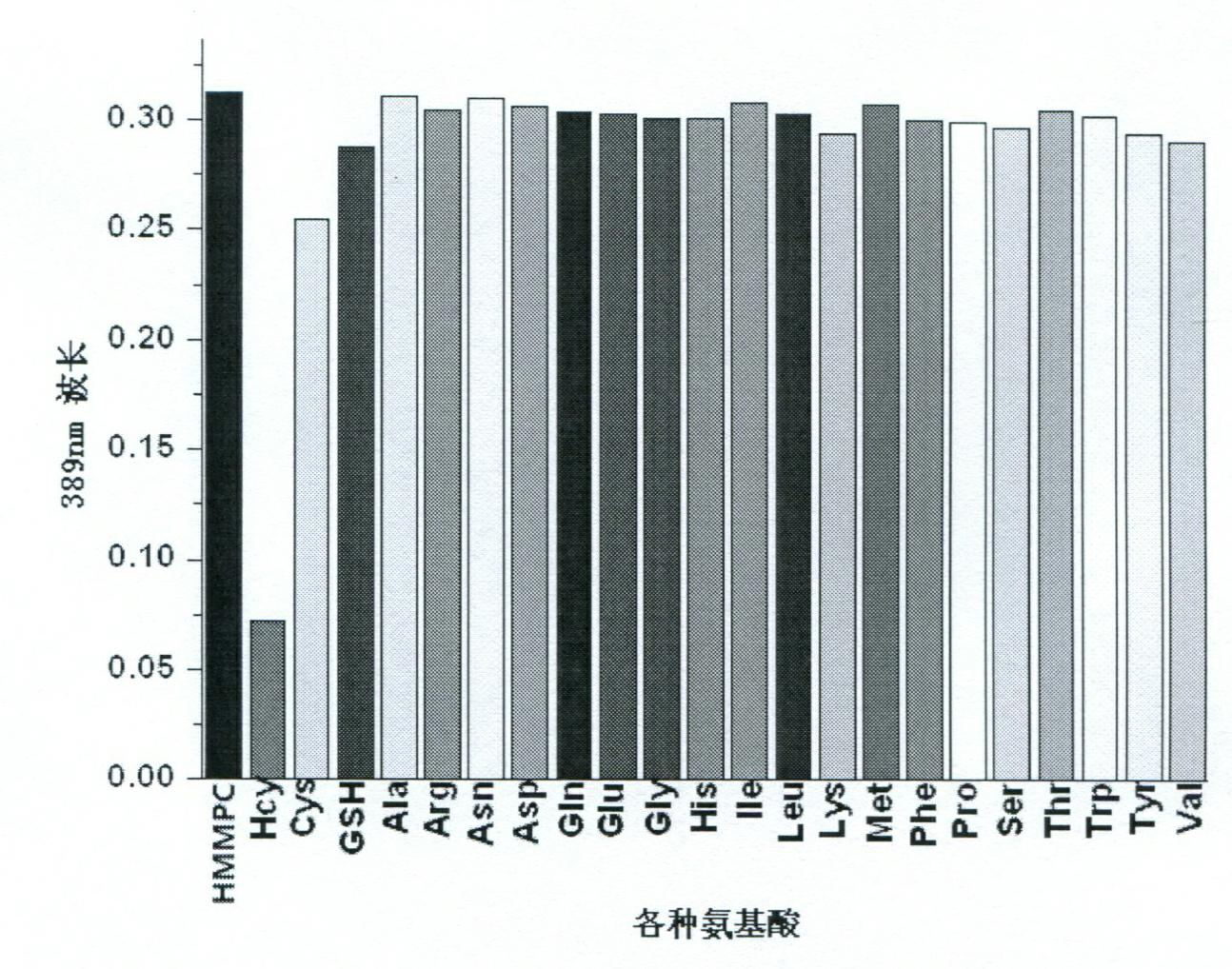 Reagent and method for detecting homocysteine (HCY)