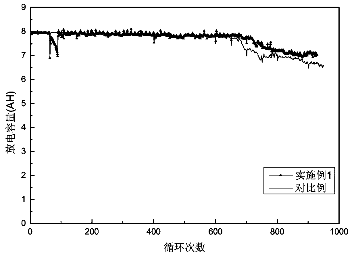 High-energy-density zinc-nickel battery positive electrode manufacturing method