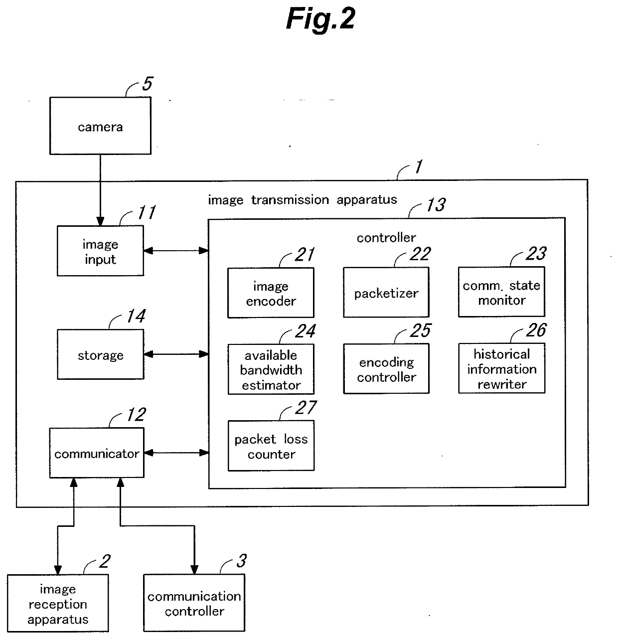 Image transmission apparatus, image transport system and code amount control method