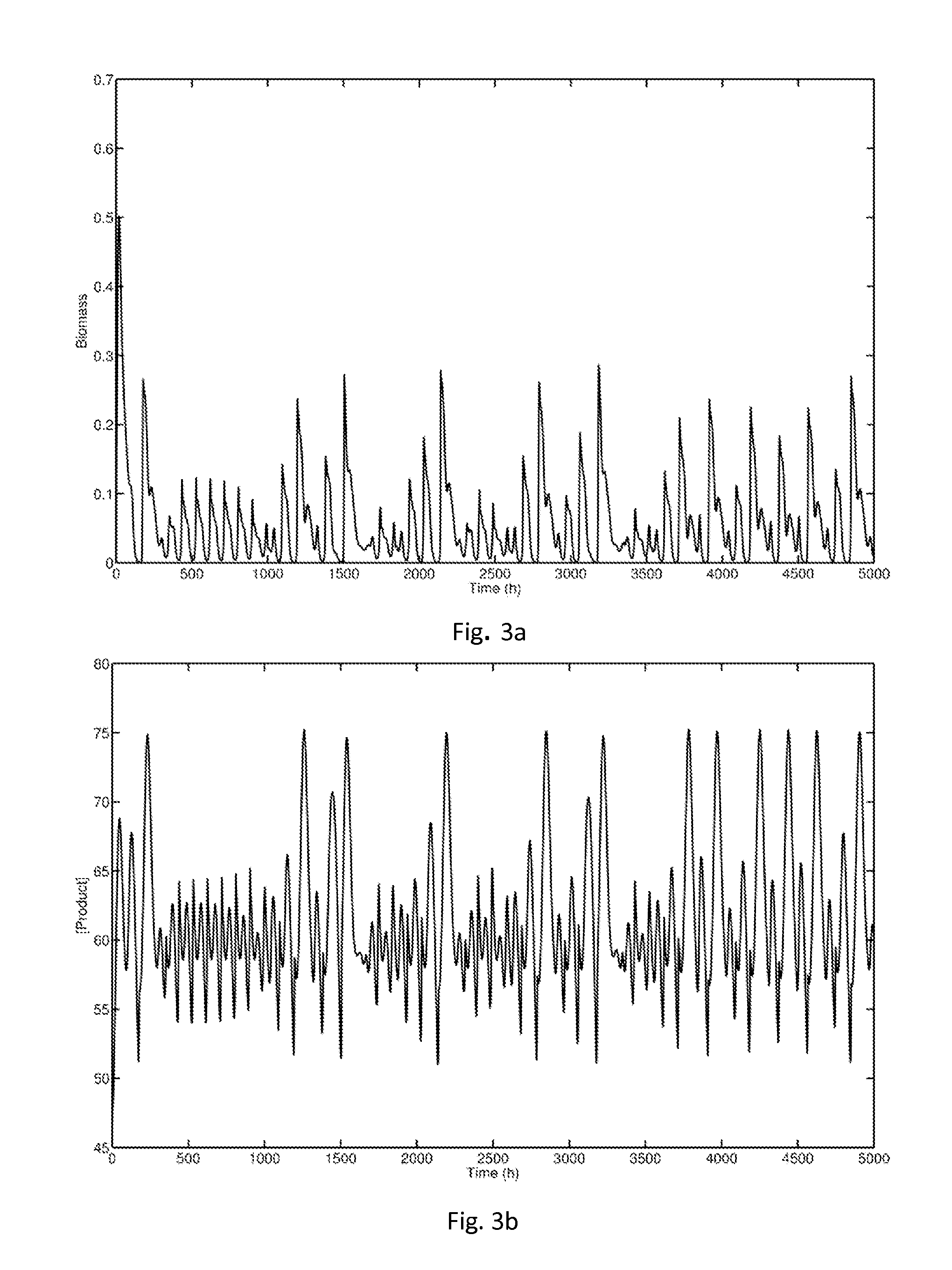 Method Of Controlling A Dynamic Physical System That Exhibits A Chaotic Behaviour