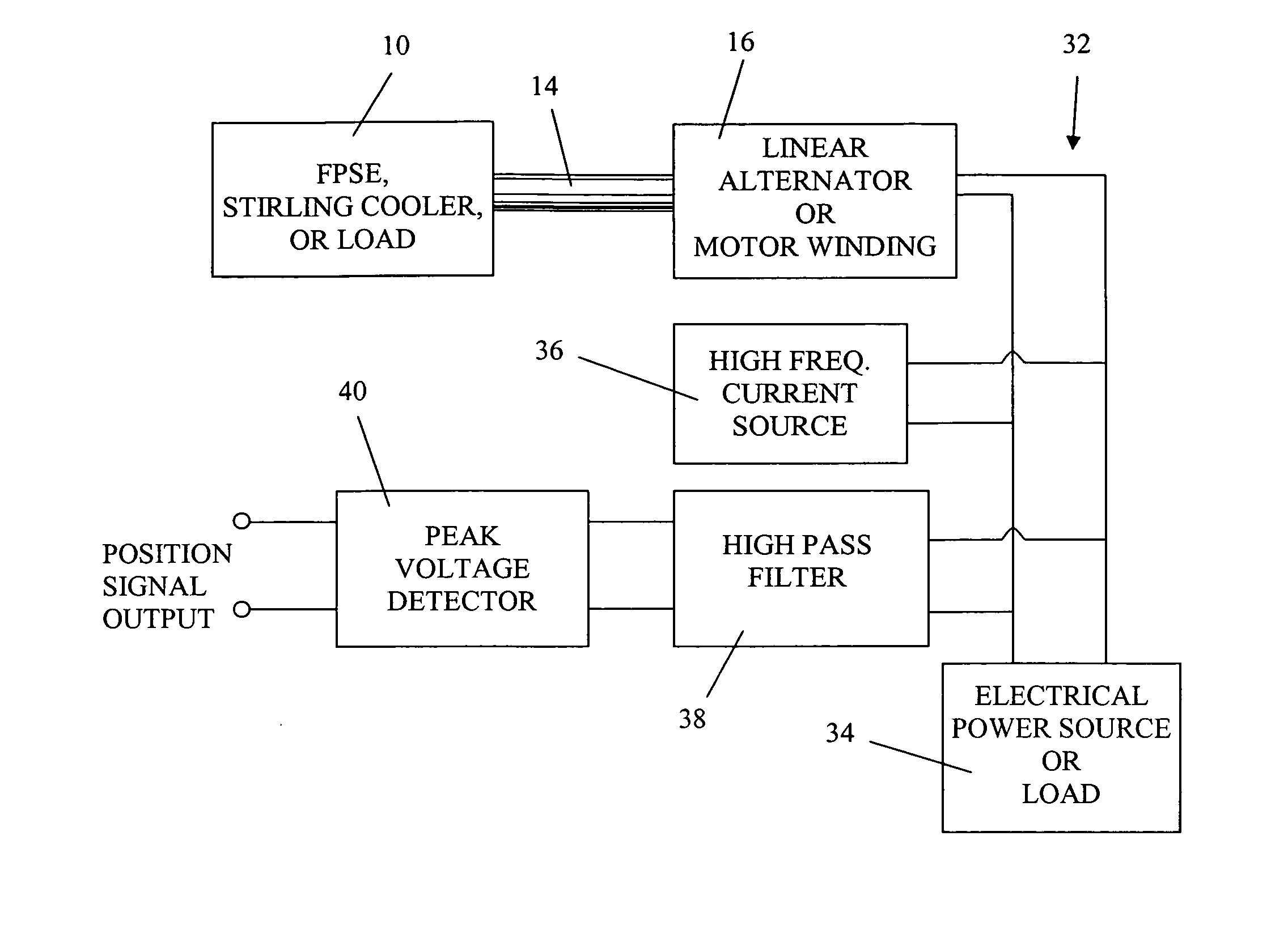 Detection of the instantaneous position of a linearly reciprocating member using high frequency injection