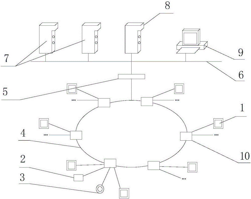 Production line data exchange system