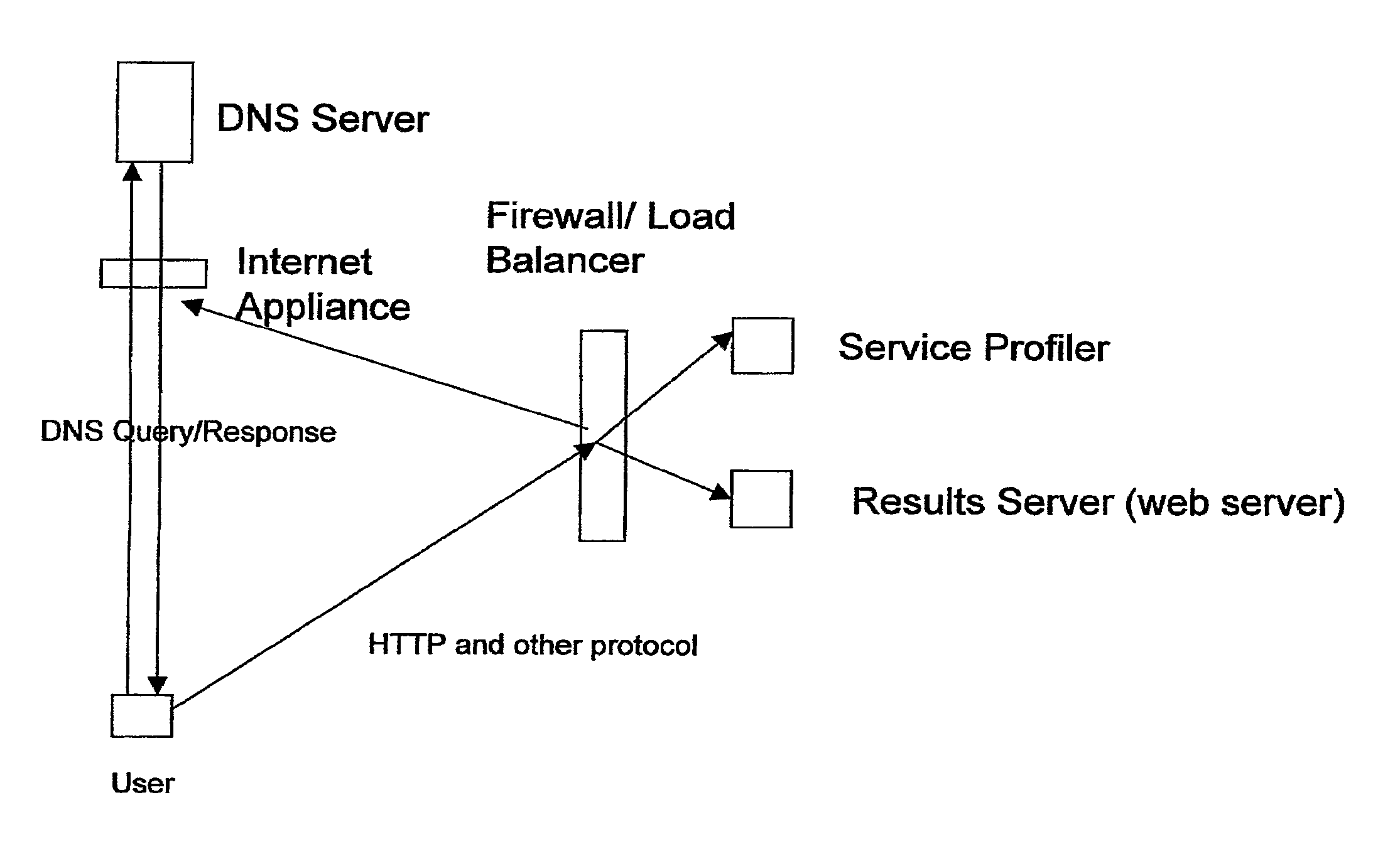 Systems and methods for discerning and controlling communication traffic