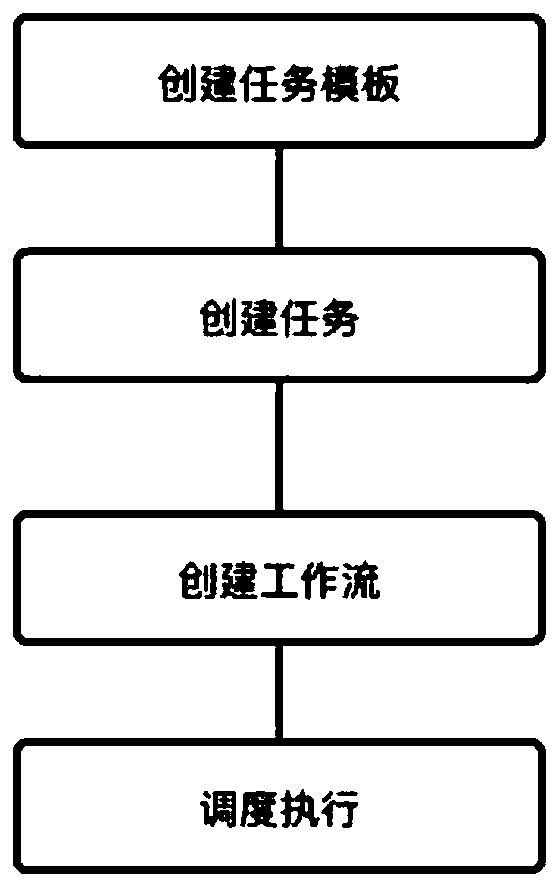 Reusable automatic operation and maintenance management system