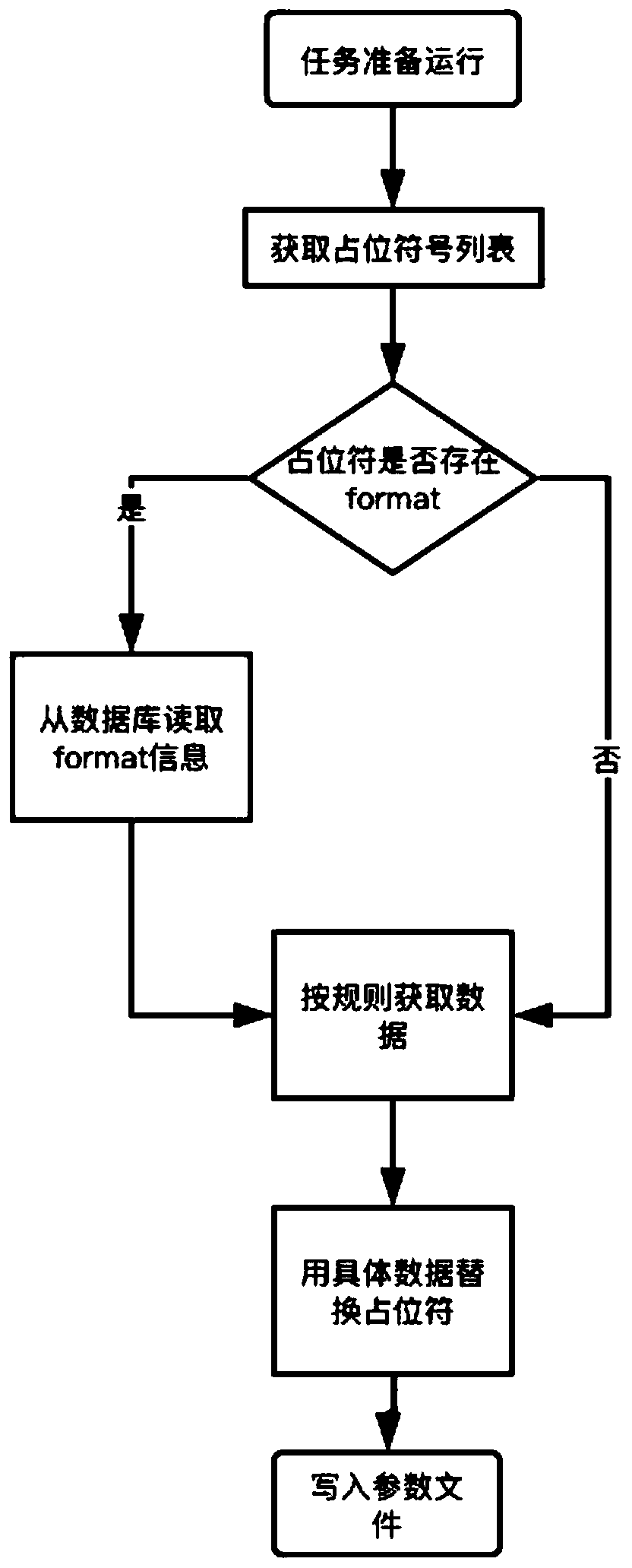 Reusable automatic operation and maintenance management system