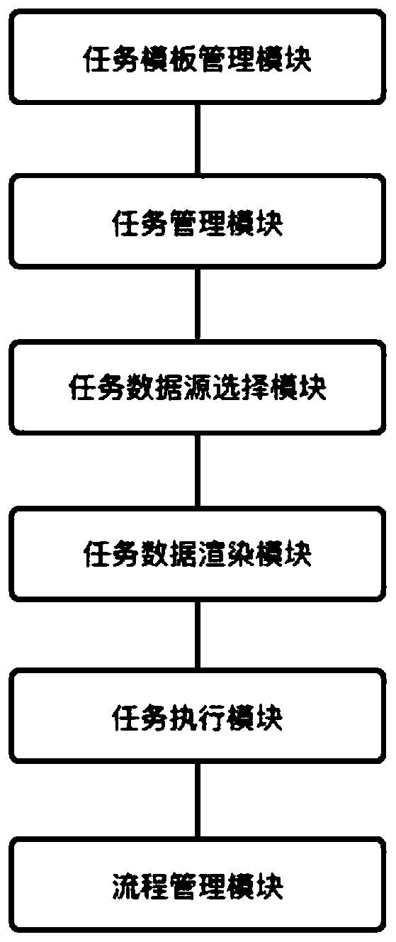 Reusable automatic operation and maintenance management system