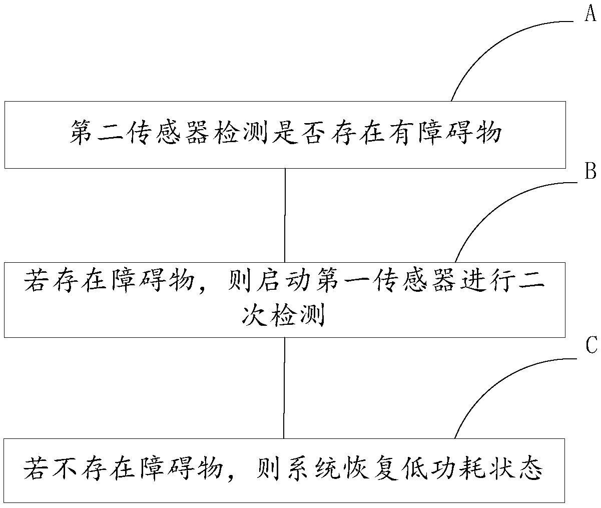 Automatic identification method and system for pushing handle of intelligent baby carriage