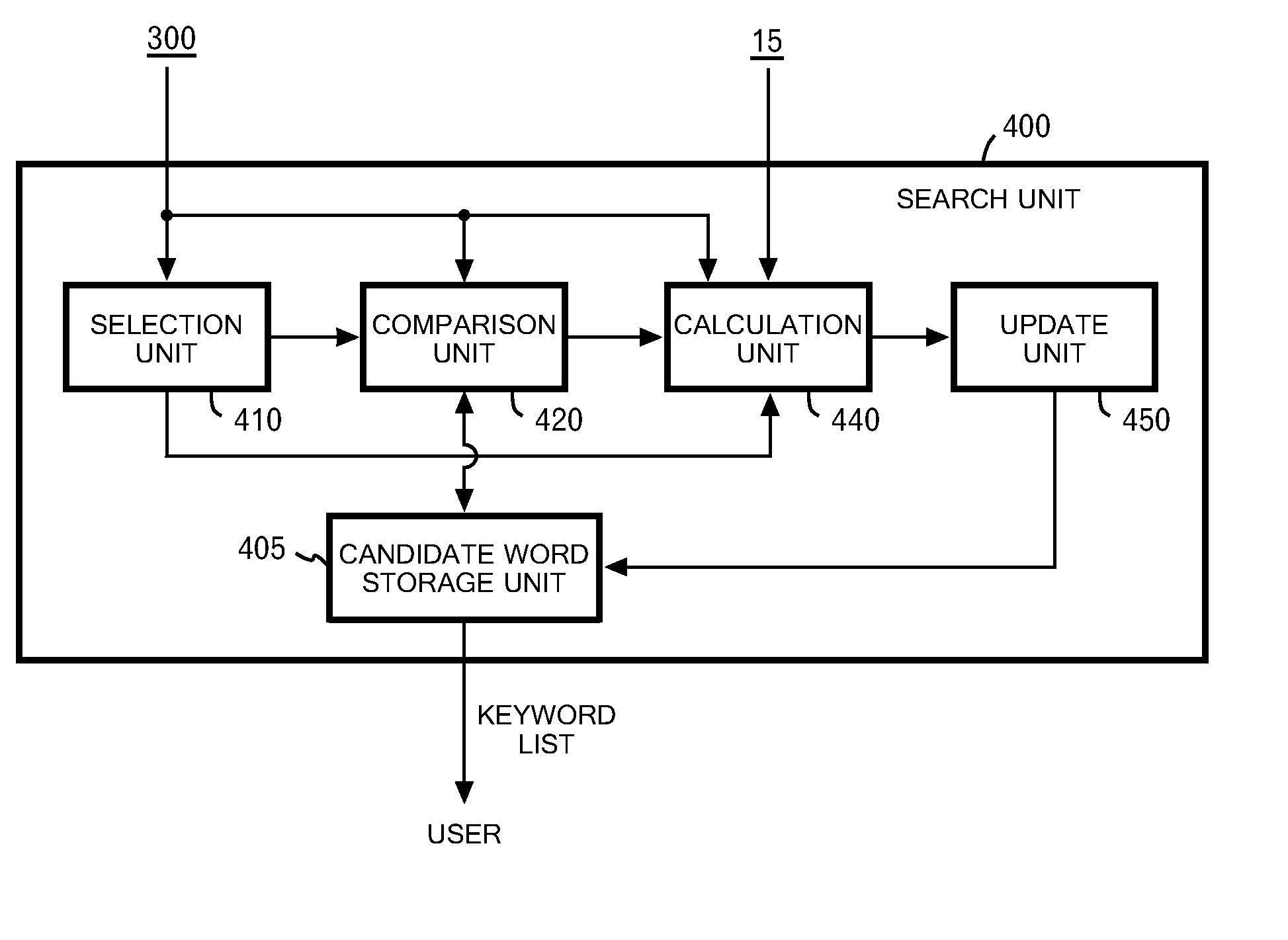 System of effectively searching text for keyword, and method thereof