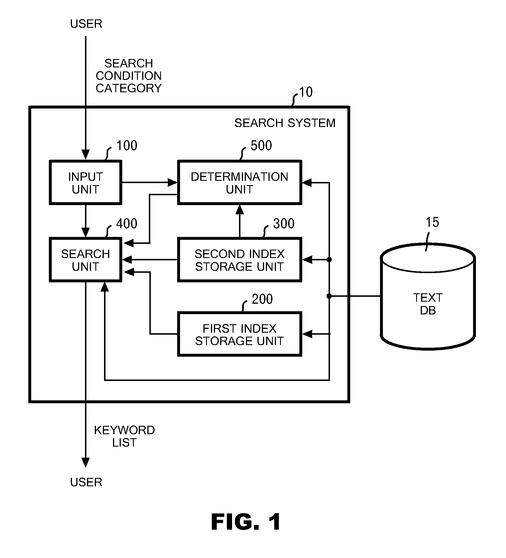 System of effectively searching text for keyword, and method thereof