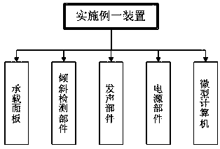 Performance, fitness and entertainment device and method