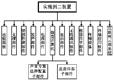 Performance, fitness and entertainment device and method