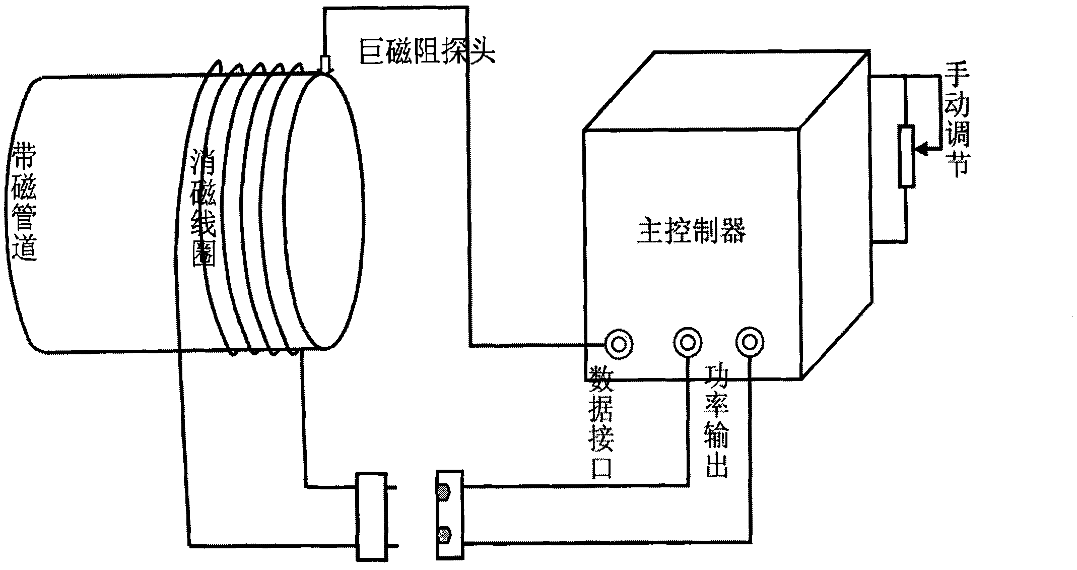 Hysteresis-damping demagnetizing method for pipeline port