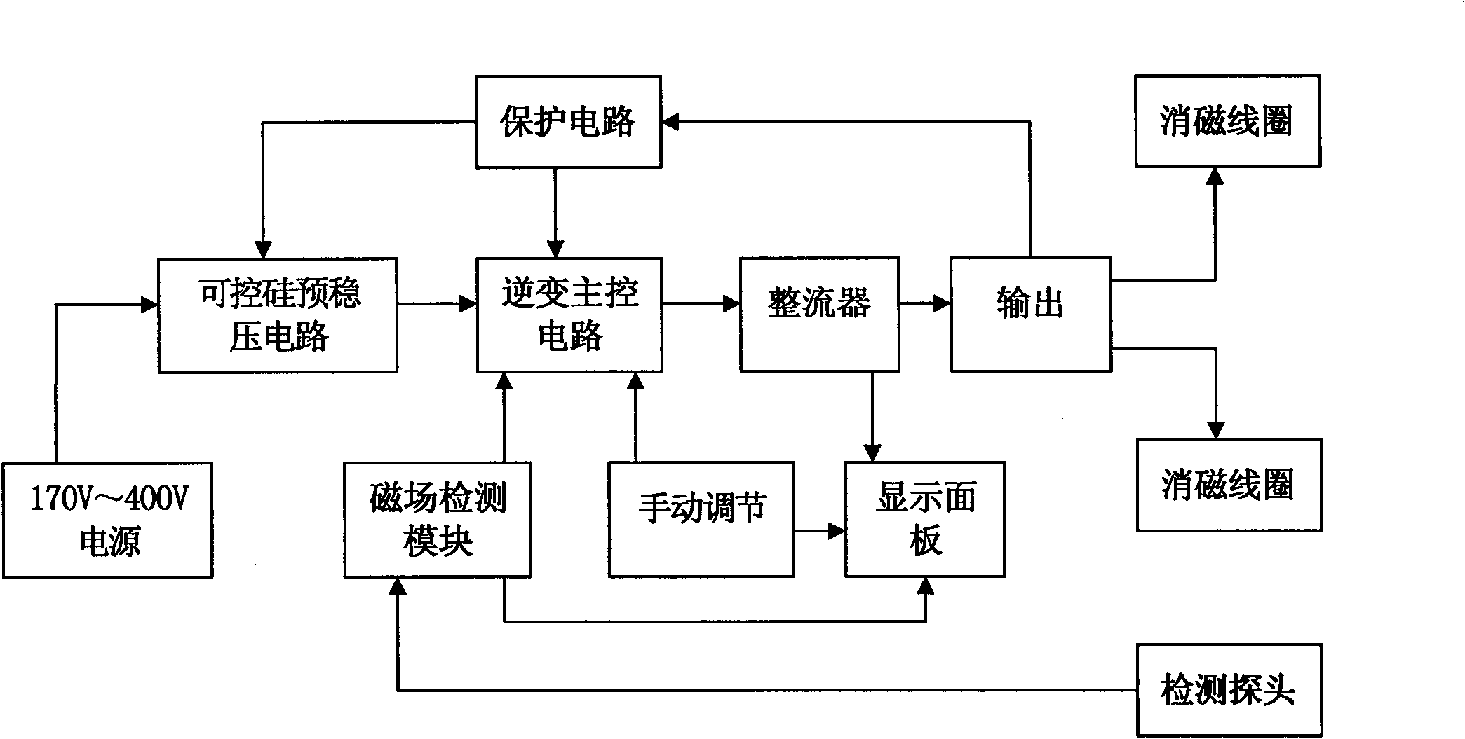 Hysteresis-damping demagnetizing method for pipeline port