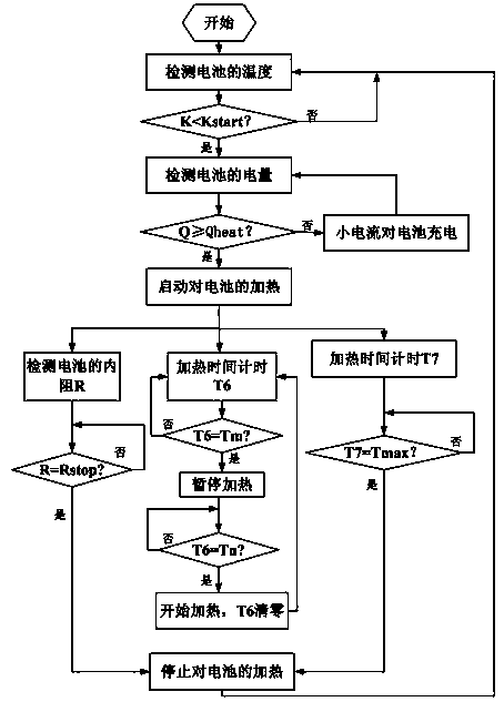 Battery heating control method and device